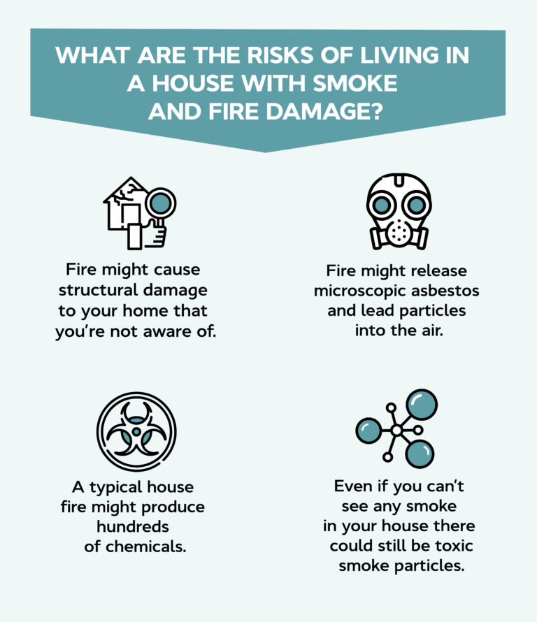 Is It Safe to Live in a House With Smoke and Fire Damage?